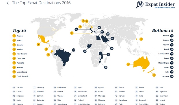 top-expat-destinations