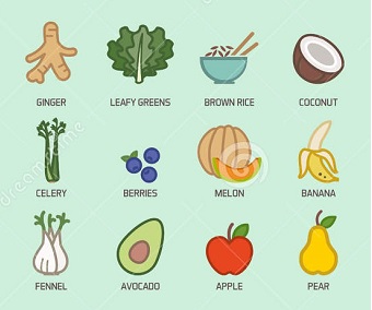 Acid reflux friendly foods (Google)